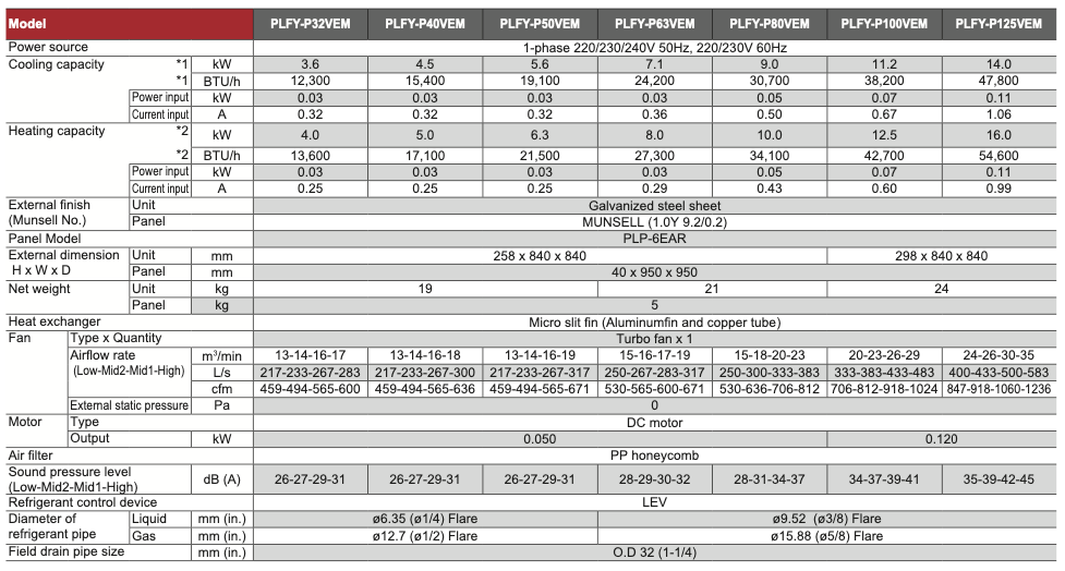 PLFY-P80VEM